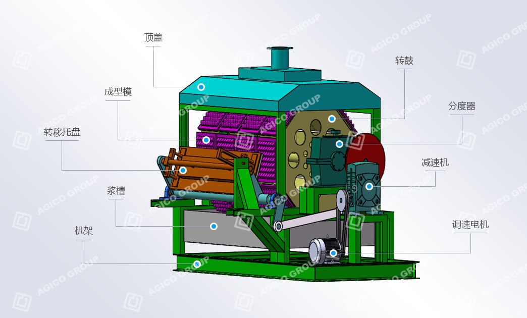 转鼓式蛋托机细节图